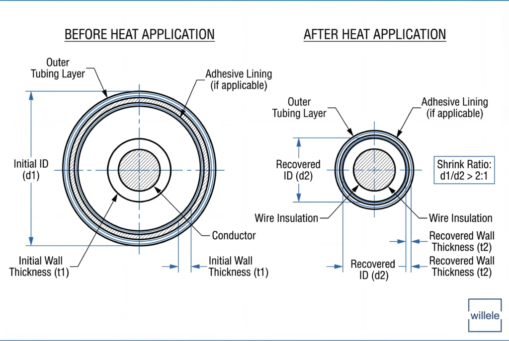 Heat Shrink Tubing Technical Diagram - willele