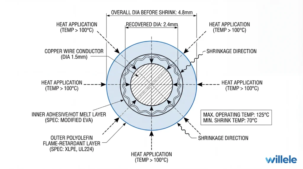 Flame-Retardant Heat Shrink Tubing Technical Cross-Section